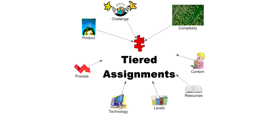 grading tiered assignments